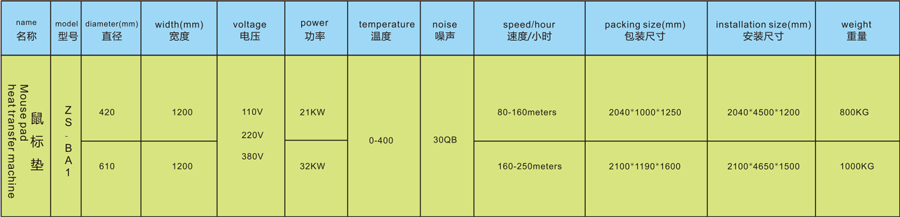 ZS BA1 Mouse Pad Heat Transfer Machine